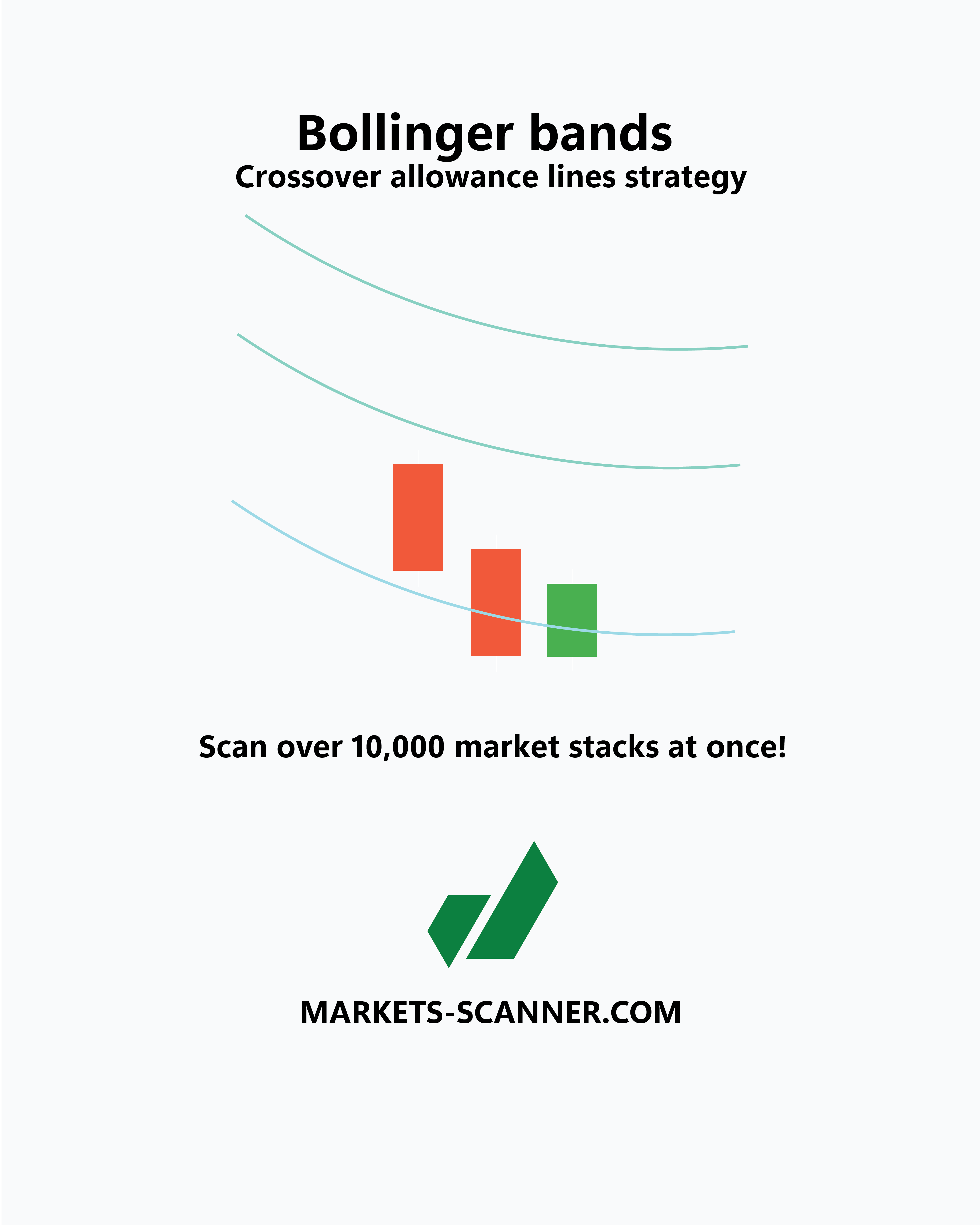 Bollinger Bands scanner